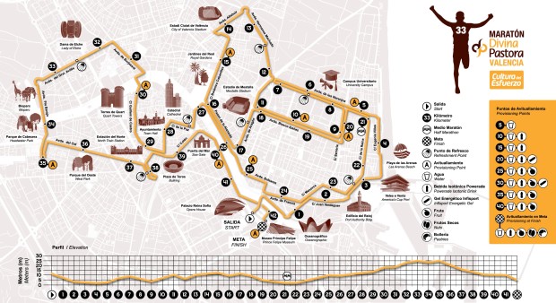 Nuevo recorrido de la maratón 2013