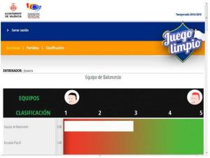 Clasificación de Juego Limpio.