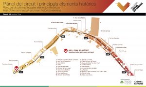 Plano del Circuito.