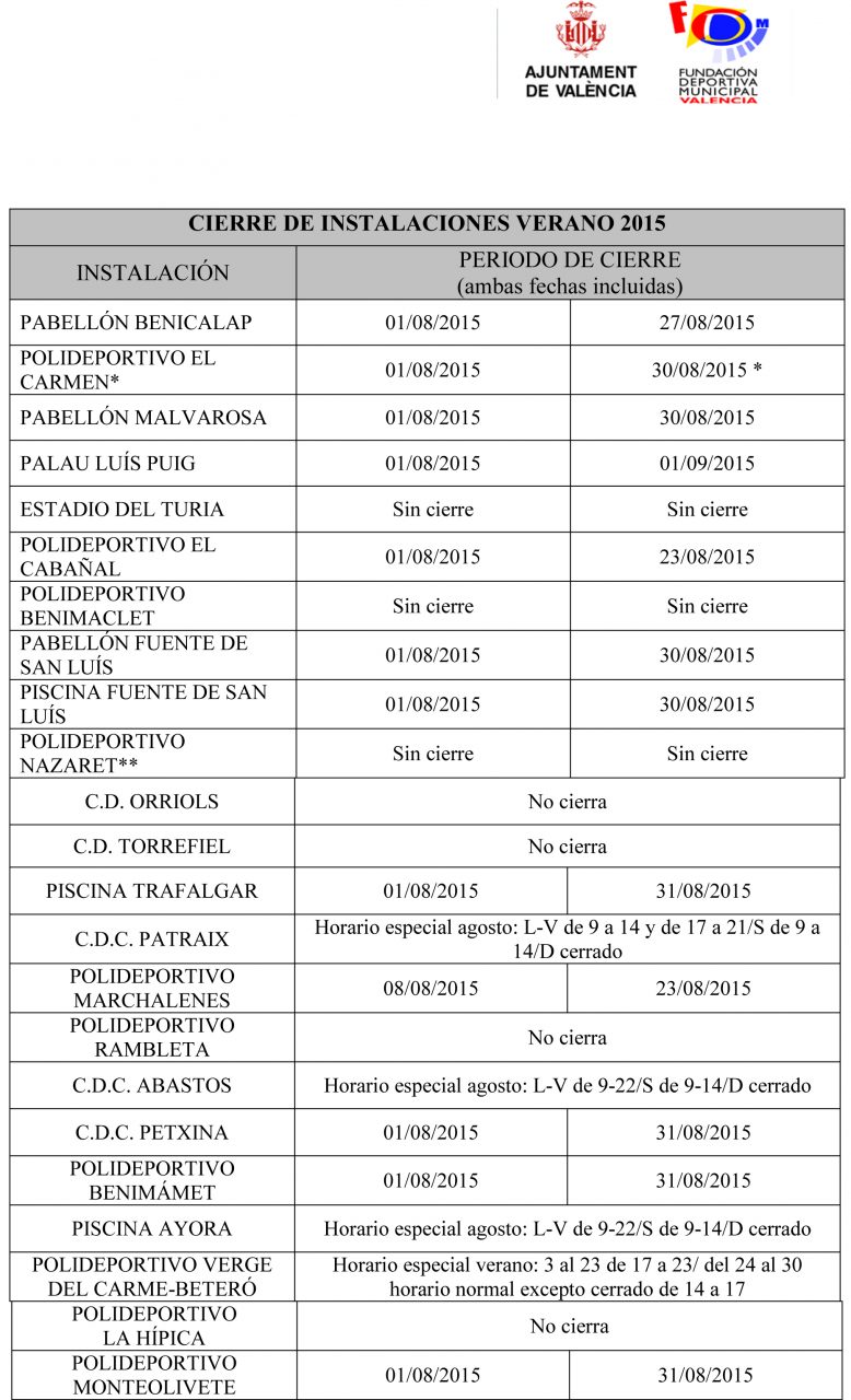 CIERRE DE INSTALACIONES VERANO 2015-1