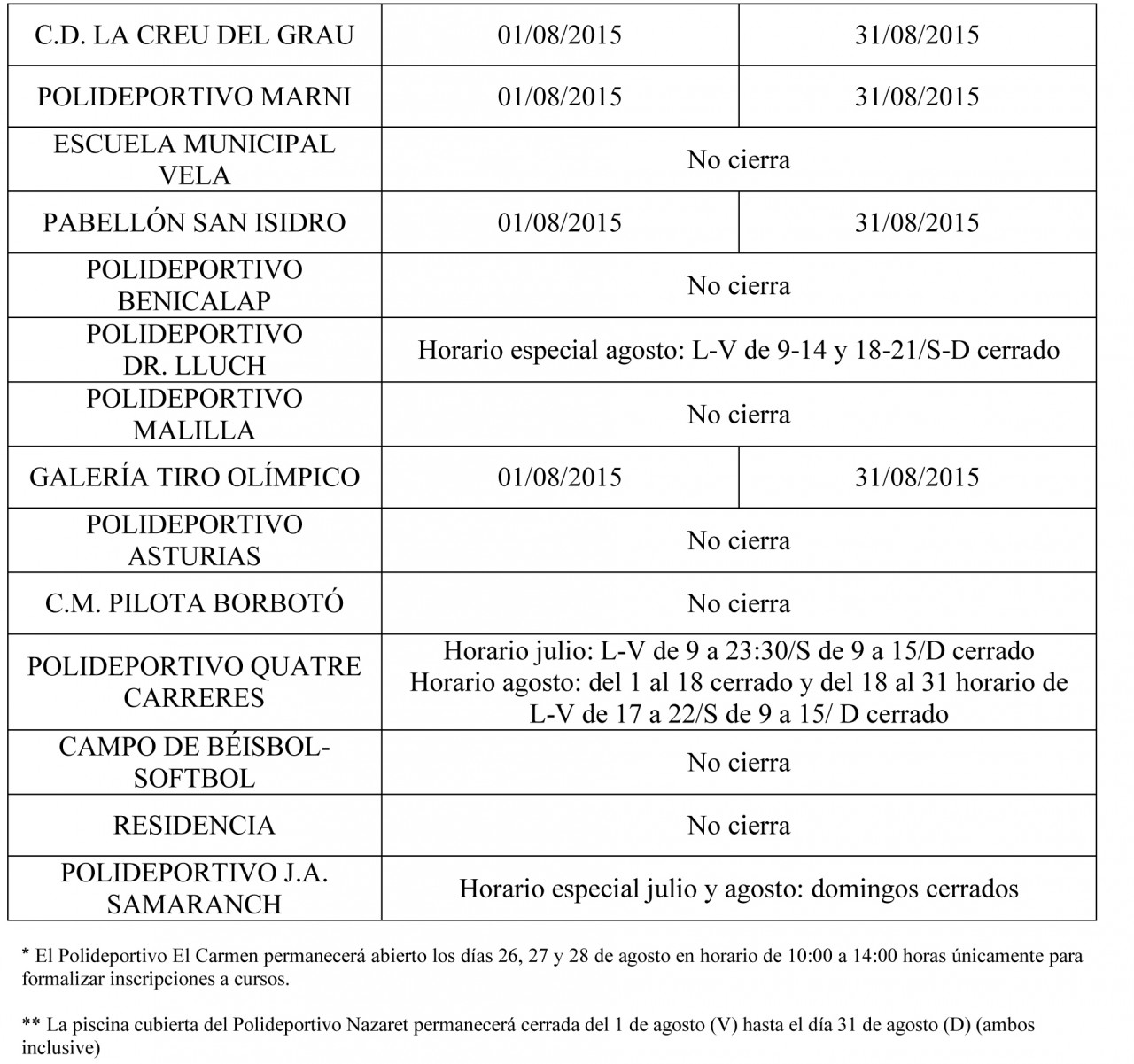 CIERRE DE INSTALACIONES VERANO 2015-2