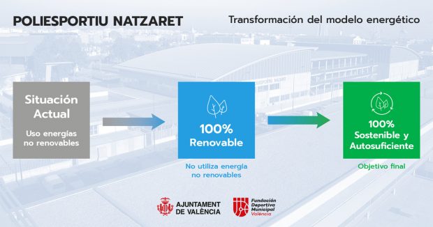 El polideportivo de Natzaret será 100% sostenible en consumo energético