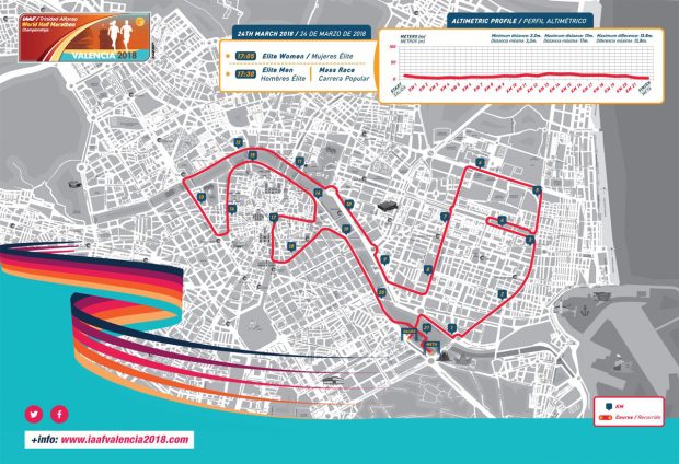 Mapa del recorrido