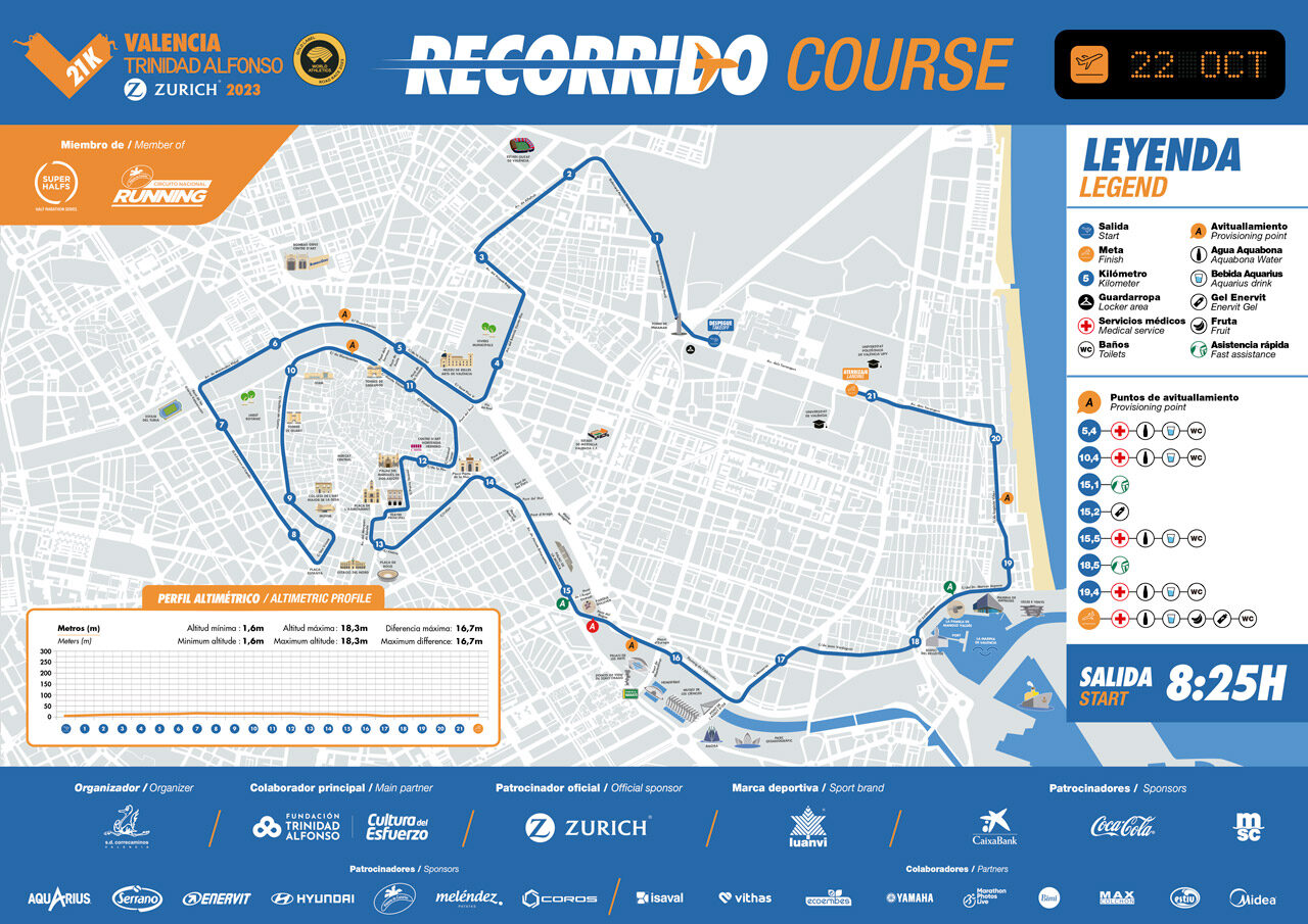 La salida y meta se mantiene en la avenida de Tarongers, pero se recupera el paso por el centro histórico de la ciudad y nuevas grandes vías para correr. Click para descargar.