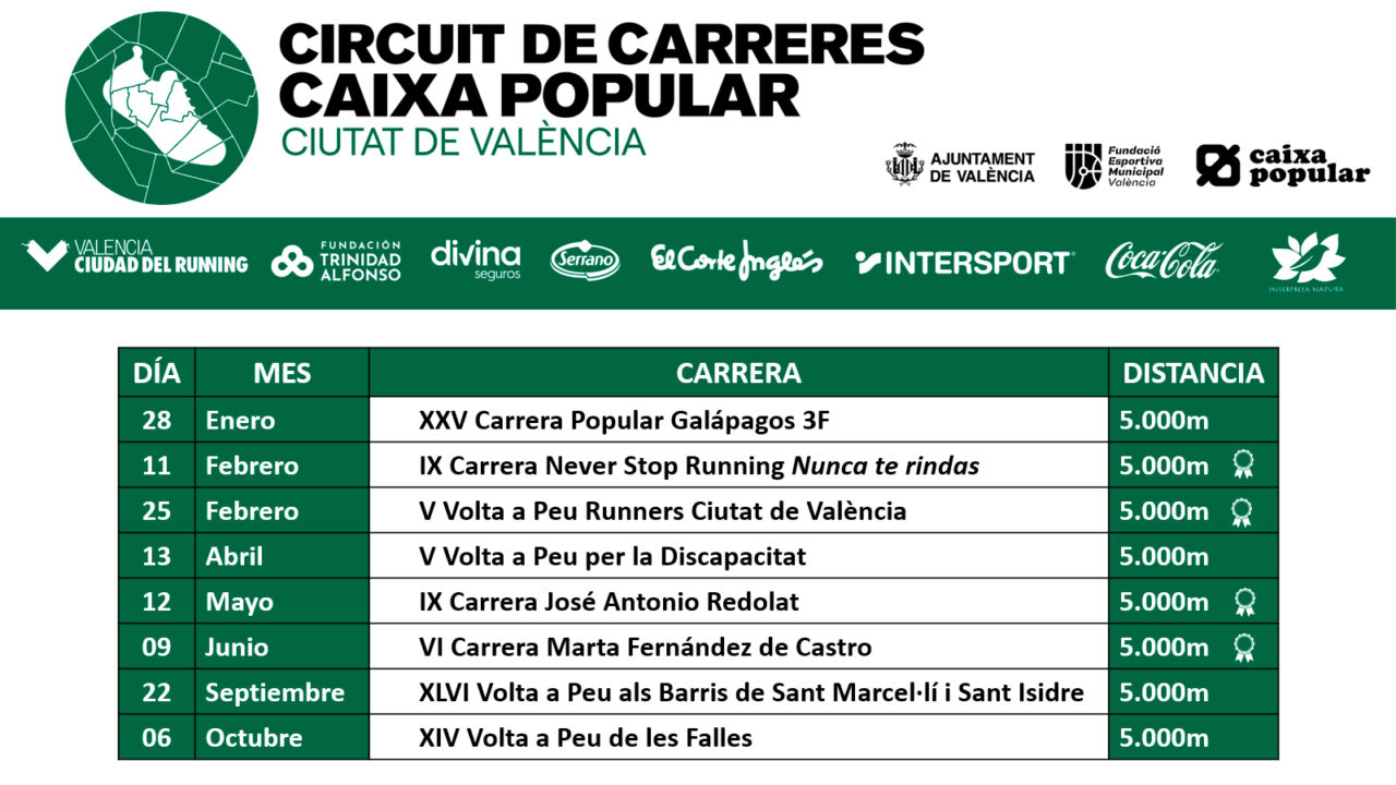 Calendario del Circuito de Carreras Caixa Popular Ciudad de Valencia 2024. Serán 8 carreras de 5K, con cuatro de ellas homologadas por la RFEA